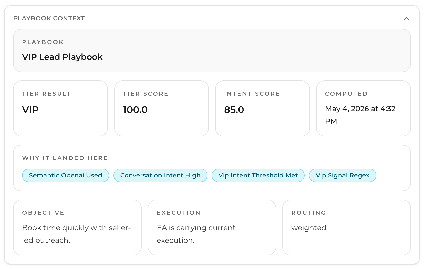 Lead scoring interface