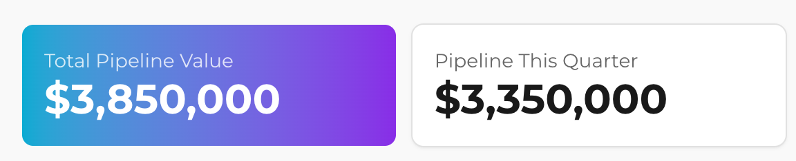 Opportunity pipeline